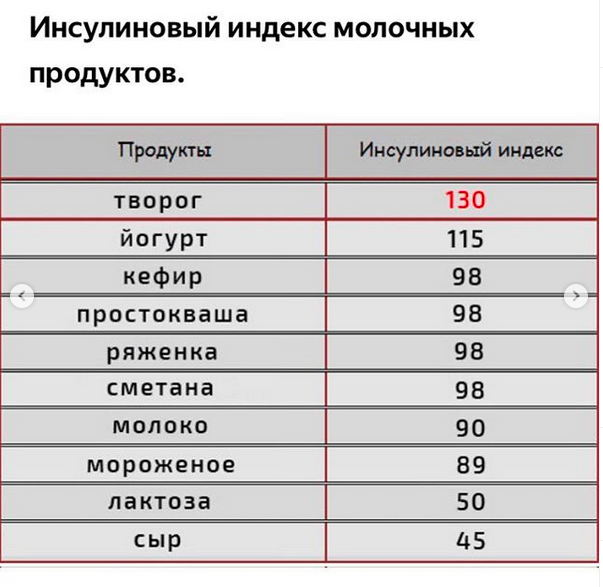 референтни стойности на инсулина