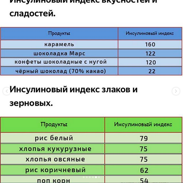 Что такое уф индекс в погоде на айфоне